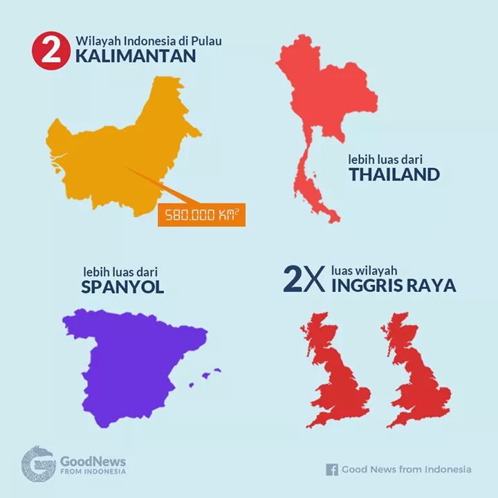 MENGENAL WILAYAH INDONESIA SEBAGAI NEGARA BESAR DI DUNIA