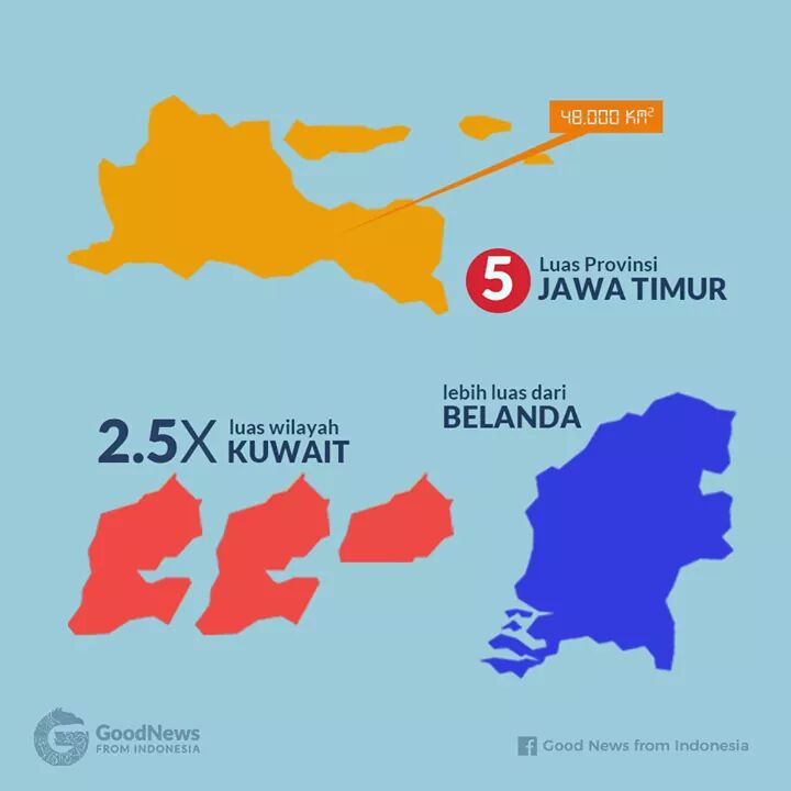 MENGENAL WILAYAH INDONESIA SEBAGAI NEGARA BESAR DI DUNIA